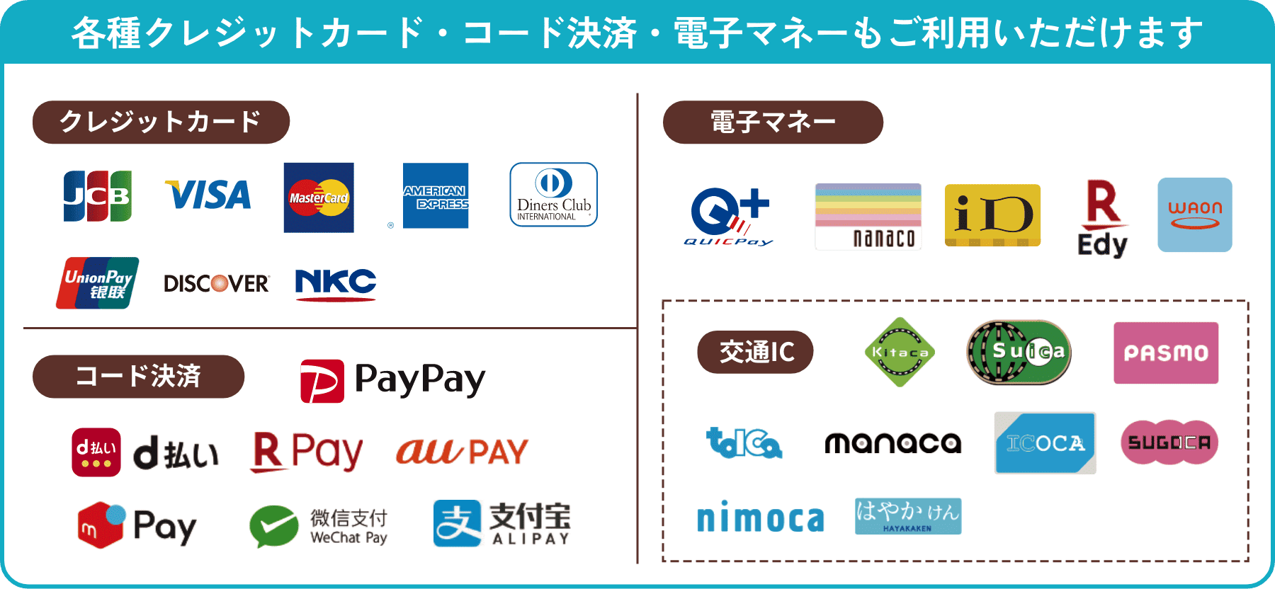クレジットカード、電子マネーも使用できます