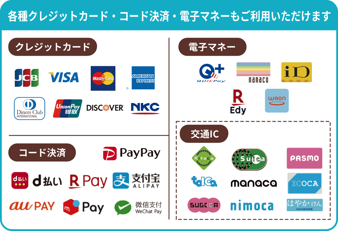 クレジットカード、電子マネーも使用できます