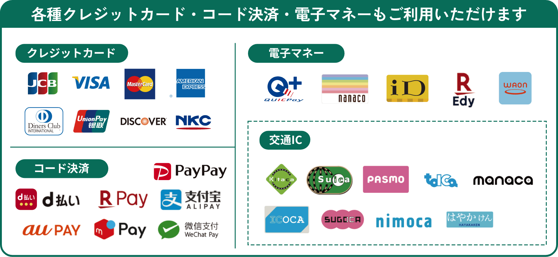 クレジットカード、電子マネーも使用できます