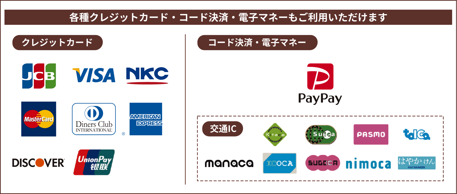 クレジットカード、電子マネーも使用できます